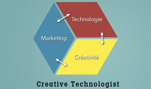 Creative Technologist : Technologie - Créativité - Marketing
